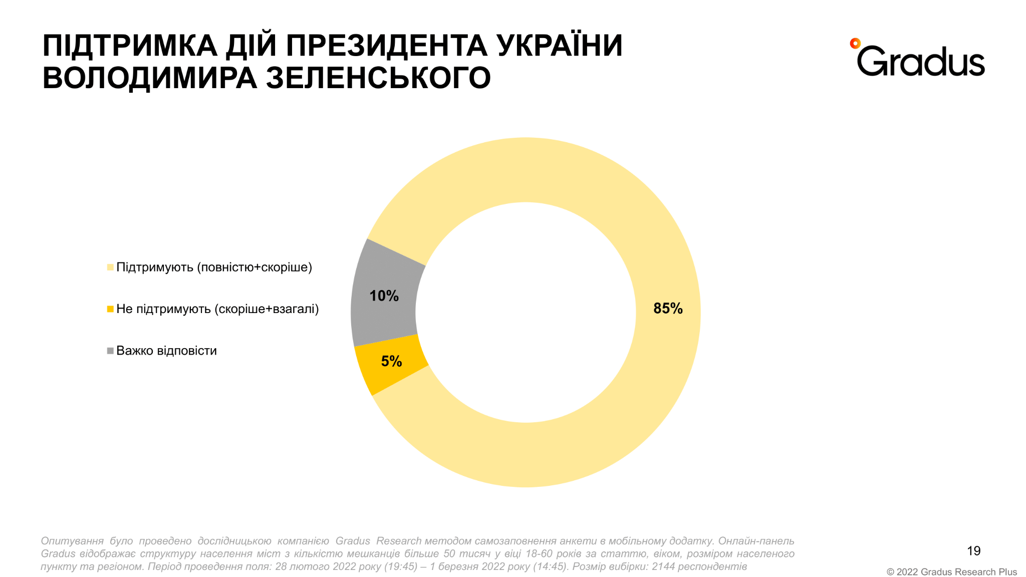 Численность украинцев. Украинцы верят в победу